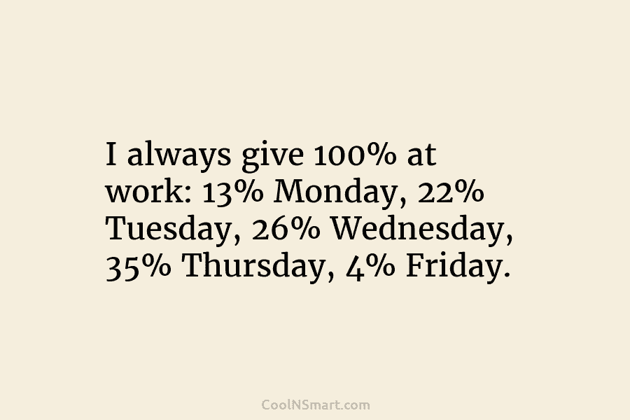I always give 100% at work: 13% Monday, 22% Tuesday, 26% Wednesday, 35% Thursday, 4% Friday.